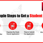 4 Simple Steps to Get a Student Visa for Canada
